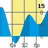 Ilwaco USCG tide chart for Monday, June 15, 2026