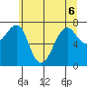 Ilwaco USCG tide chart for Saturday, June 6, 2026
