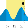 Ilwaco USCG tide chart for Monday, July 6, 2026