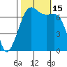 Armitage Island tide chart for Saturday, October 15, 2022