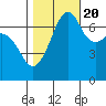 Armitage Island tide chart for Thursday, October 20, 2022