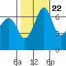 Armitage Island tide chart for Saturday, October 22, 2022