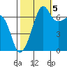Armitage Island tide chart for Wednesday, October 5, 2022