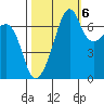 Armitage Island tide chart for Thursday, October 6, 2022