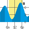Armitage Island tide chart for Saturday, October 8, 2022