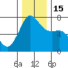 Armitage Island tide chart for Thursday, December 15, 2022