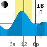 Armitage Island tide chart for Friday, December 16, 2022