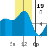 Armitage Island tide chart for Monday, December 19, 2022