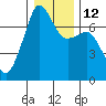 Armitage Island tide chart for Thursday, January 12, 2023