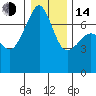 Armitage Island tide chart for Saturday, January 14, 2023