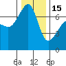 Armitage Island tide chart for Sunday, January 15, 2023