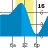 Armitage Island tide chart for Monday, January 16, 2023