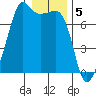 Armitage Island tide chart for Thursday, January 5, 2023