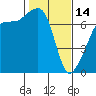 Armitage Island tide chart for Tuesday, February 14, 2023