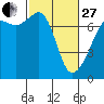 Armitage Island tide chart for Monday, February 27, 2023