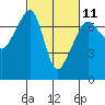 Armitage Island tide chart for Saturday, March 11, 2023
