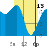 Armitage Island tide chart for Monday, March 13, 2023
