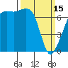 Armitage Island tide chart for Wednesday, March 15, 2023