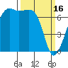 Armitage Island tide chart for Thursday, March 16, 2023