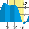 Armitage Island tide chart for Friday, March 17, 2023