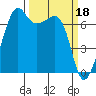 Armitage Island tide chart for Saturday, March 18, 2023