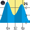 Armitage Island tide chart for Tuesday, March 21, 2023