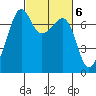Armitage Island tide chart for Monday, March 6, 2023