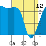 Armitage Island tide chart for Wednesday, April 12, 2023