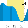 Armitage Island tide chart for Friday, April 14, 2023