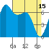 Armitage Island tide chart for Saturday, April 15, 2023