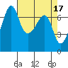 Armitage Island tide chart for Monday, April 17, 2023