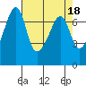 Armitage Island tide chart for Tuesday, April 18, 2023
