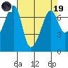 Armitage Island tide chart for Wednesday, April 19, 2023