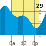 Armitage Island tide chart for Saturday, April 29, 2023