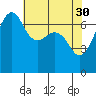 Armitage Island tide chart for Sunday, April 30, 2023
