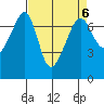 Armitage Island tide chart for Thursday, April 6, 2023