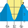 Armitage Island tide chart for Friday, April 7, 2023