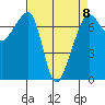Armitage Island tide chart for Saturday, April 8, 2023