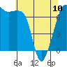 Armitage Island tide chart for Wednesday, May 10, 2023