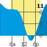 Armitage Island tide chart for Thursday, May 11, 2023