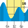 Armitage Island tide chart for Tuesday, May 16, 2023
