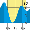 Armitage Island tide chart for Wednesday, May 17, 2023