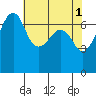 Armitage Island tide chart for Monday, May 1, 2023