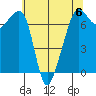 Armitage Island tide chart for Saturday, May 6, 2023