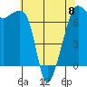 Armitage Island tide chart for Monday, May 8, 2023