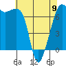 Armitage Island tide chart for Tuesday, May 9, 2023