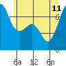 Armitage Island tide chart for Sunday, June 11, 2023