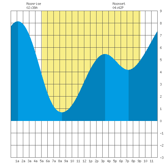 Armitage Island tide chart for Tuesday, June 13, 2023