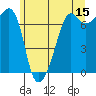 Armitage Island tide chart for Thursday, June 15, 2023