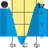 Armitage Island tide chart for Saturday, June 17, 2023